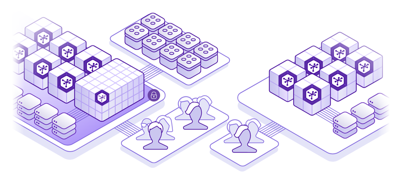 Learn more about how Heroku grows with you